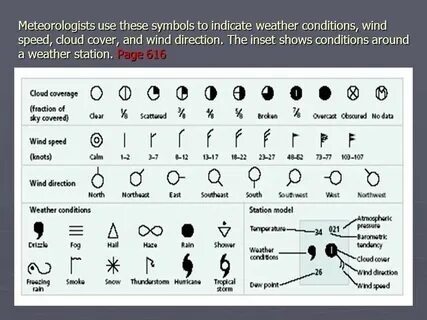 Weather speed
