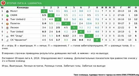 Турнирная таблица сша хоккей