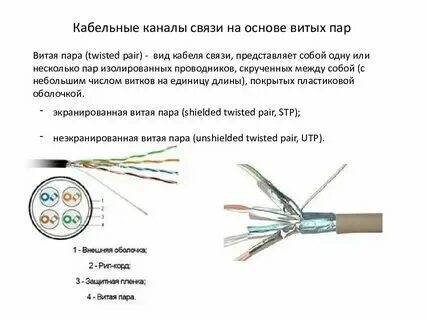 Группа связи назначение
