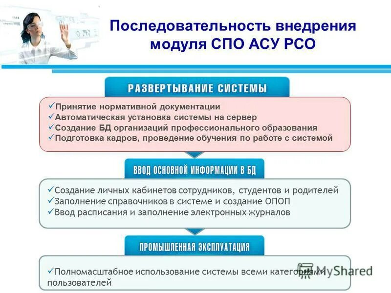 дпо цпк аис. дпо цпк аис. дпо цпк аис. справка по работе в асу рсо. академия информационных систем.