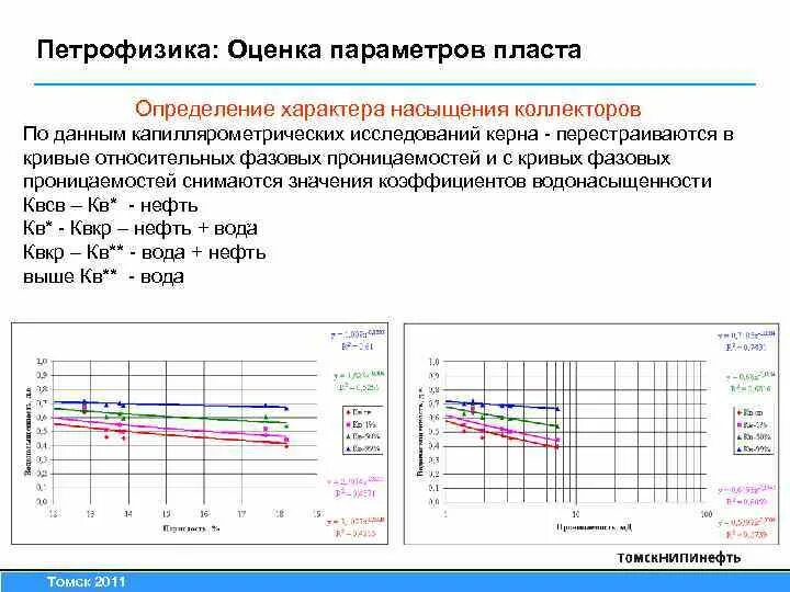Ик каротаж интерпретация. Гидродинамические методы исследования скважин и пластов. Гидродинамические методы исследования скважин. Геофизические исследования скважин каротаж. Фильтрационные характеристики пласта.