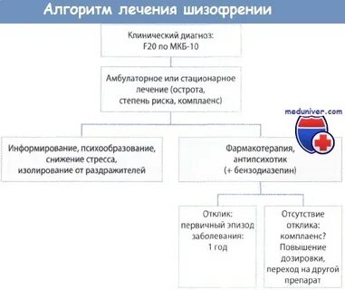 Шизофрения амбулаторное лечение