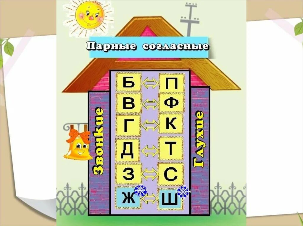 Парные буквы русского языка 1 класс. Звуковые домики. Парные согласные. Парные буквы. Домики для парных согласных.