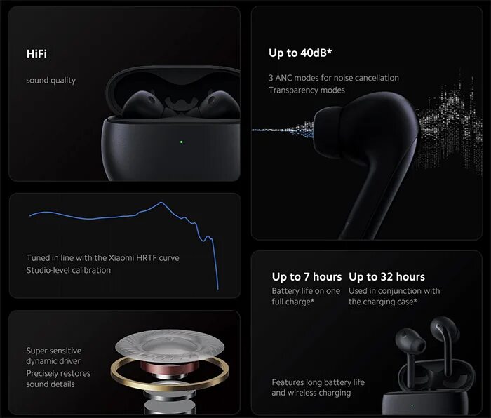 Xiaomi Buds 3 Carbon Black. Наушники про Бадс 3fd2. Xiaomi Buds 3 in Ear. Mi Buds с шумоподавлением. Xiaomi buds сравнение