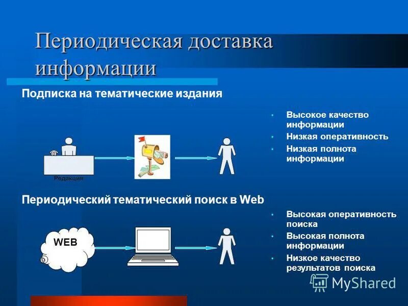 Представьте тематическую информацию. Представьте тематическую информацию