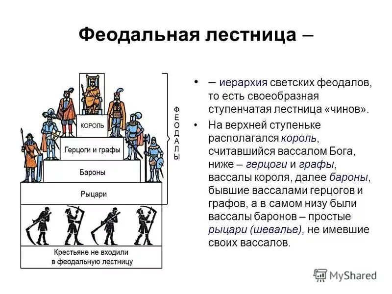 Вассал князя. Феодальная лестница в средневековой Европе. Феодальная лестница вассалитет. Сеньоры и вассалы феодальная лестница. Феодально-иерархической лестницы Франкского общества..