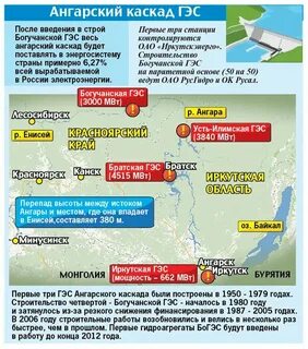 Гэс на ангаре список