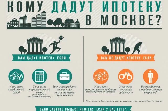 Как взять ипотеку если есть кредиты. Инфографика по ипотеке. инфографика недвижимость. инфографика квартира. инфографика как получить кредиты.