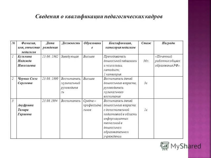 Уровень квалификации производственного персонала. Презентация методиста для аттестации на категорию. Методист 1 категории. Объявление вакансия методист. Методист 1 категории.
