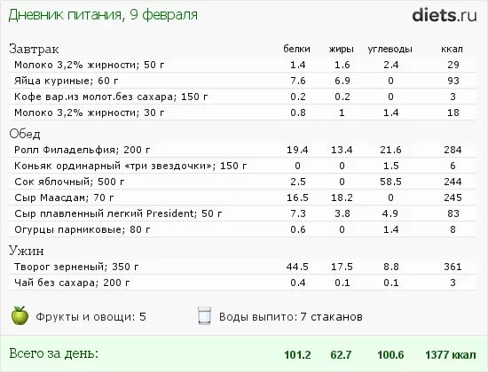 Бесплатный дневник питания для похудения с подсчетом. Дневник питания без подсчета калорий. Как составить дневник питания. Анализ дневника питания. Индивидуальный дневник питания.