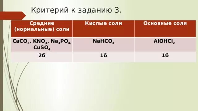 Средние нормальные соли. Средняя и кислая соль. Соли средние кислые основные. Kno3 это средняя или кислая соль.