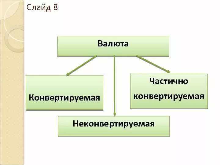 Неконвертируемая валюта пример. Неконвертируемая валюта пример