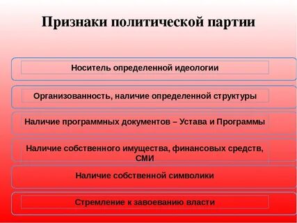 Политическая система 3 признака