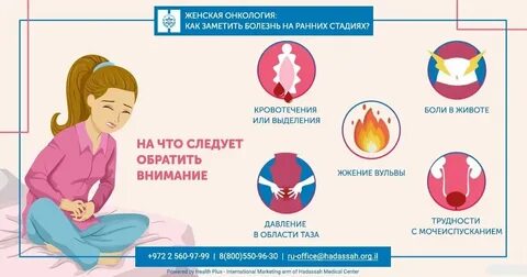 Рак всех органов