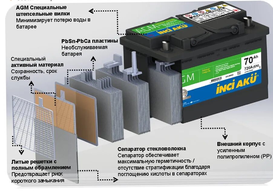 Что означает battery. Аккумулятор Inci Aku AGM. Аккумулятор AWM автомобильный. Аккумулятор "AGM IBP" 12-40. АГМ аккумулятор для автомобиля.