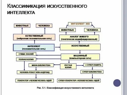 Запросы для ии примеры