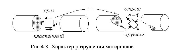 Хрупкое разрушение материала. Хрупкое разрушение материалов. разрушение материала. характер разрушения хрупкого материала. хрупкость материала.
