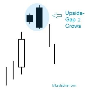 Gap 2