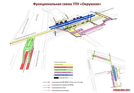 Планировка транспортно пересадочного узла