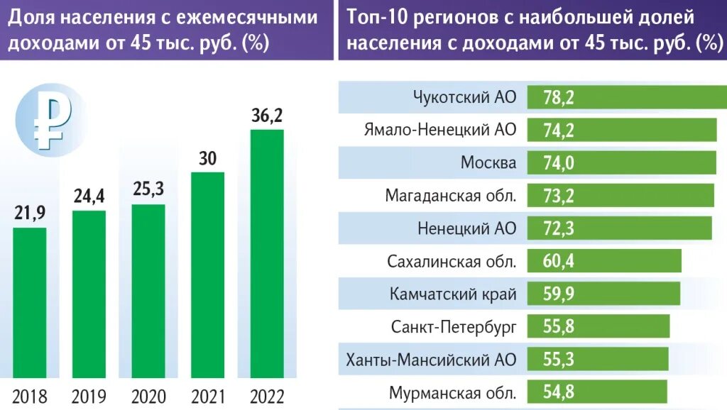 Средние доходы в России на 2023 год. Средний доход жителя России. Средний доход населения России в 2023 году. Каков средний доход россиянина в 2023 году.