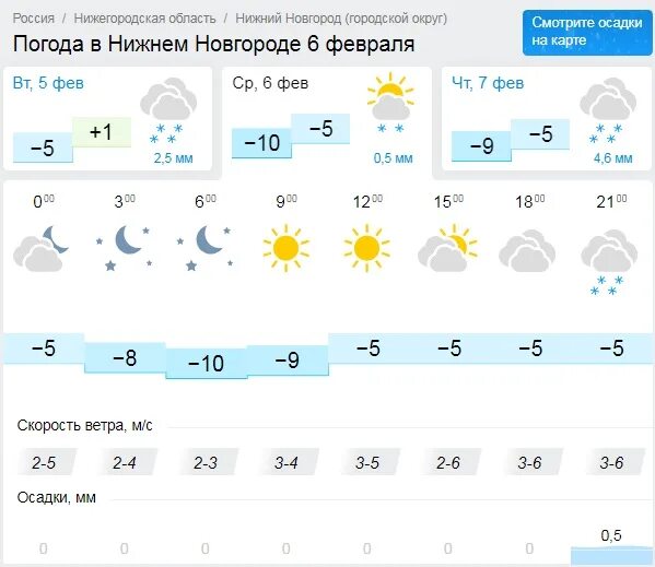 Погода в нижнем новгороде в феврале. Погод аниэжний Новгород. Погода в Нижнем Новгороде на неделю. Погодавнижнимнавгороде. Погода в Нижнем на неделю.