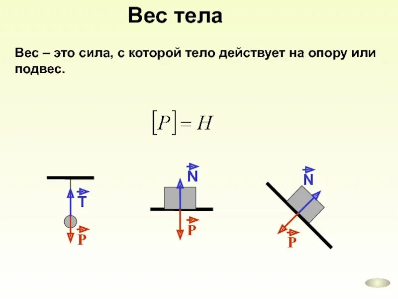 На что действует вес тела в физике. Формула веса тела в физике 7 класс. вес тела формула физика 7. вес тела на опоре формула. вес тела чертеж.