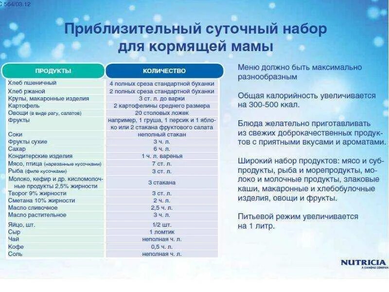 Что можно кушать после кесарева кормящей маме. Разрешённые продукты при грудном вскармливании новорожденного. Питание при гв первый месяц. Рацион матери при грудном вскармливании. Диета мамы при грудном вскармливании новорожденного.