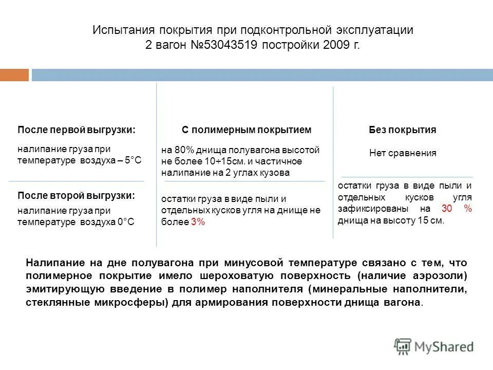 виды эксплуатации. подконтрольная эксплуатация задачи. результаты подконтрольной эксплуатации. опытная эксплуатация, подконтрольная эксплуатация. проведение опи кпп-106.