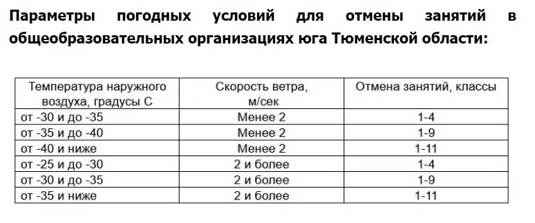 Со скольки связи. При какой температуре отменяют занятия в школе Тюмень. При какой температуре отменяют занятия в школе. Таблица отмены занятий в школе. При КАКТЦ темпетратуре отменят занятия.