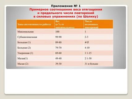 Предельное число это