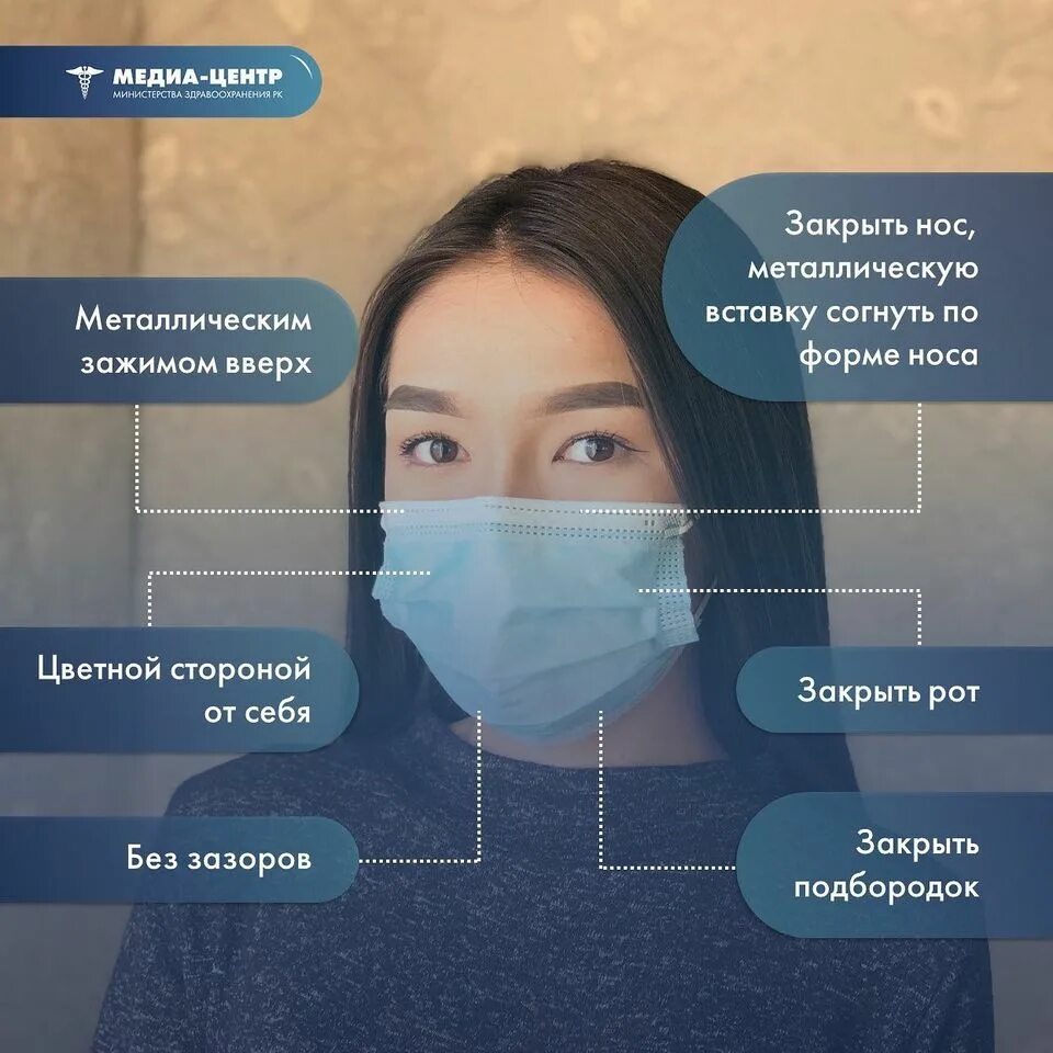 Как правильно носить одноразовую медицинскую. Ношение медицинской маски. как правильно носить маску. правильное ношение маски. правильно надетая маска.