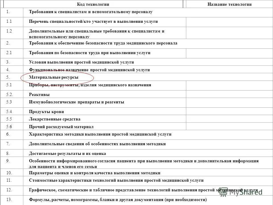 кода технологий