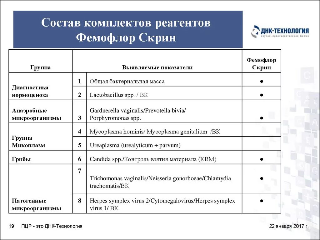 Фемофлор 16 и фемофлор скрин. Фемофлор скрининг 12. фемофлор скрин и фемофлор 16. фемофлор скрин состав. скрининг микрофлоры фемофлор скрин.