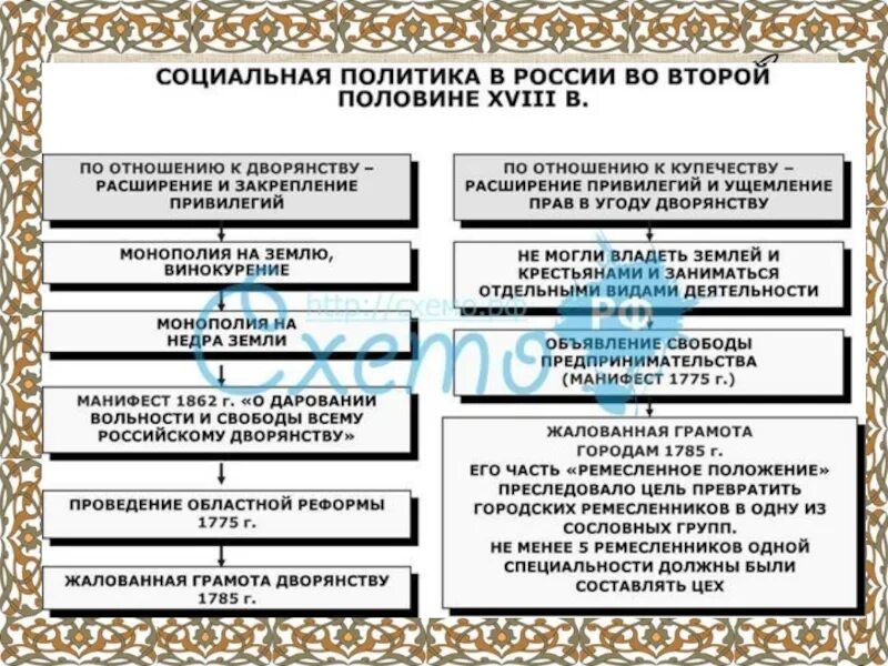 Привилегии при екатерине 2. Внутренняя политика России 18 век. Внутренняя политика Екатерины II. Национальная политика Екатерины 2 таблица. Внутренняя политика России 17 век.