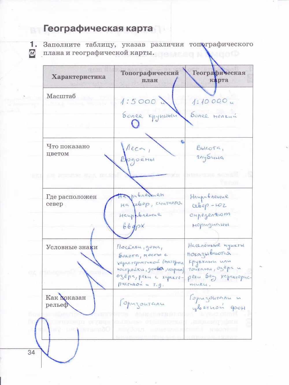 Различие топографического плана и географической карты таблица. Заполните таблицу «различия плана и карты»:. Характеристикагерграфической карты. География 5 класс географическая карта таблица.