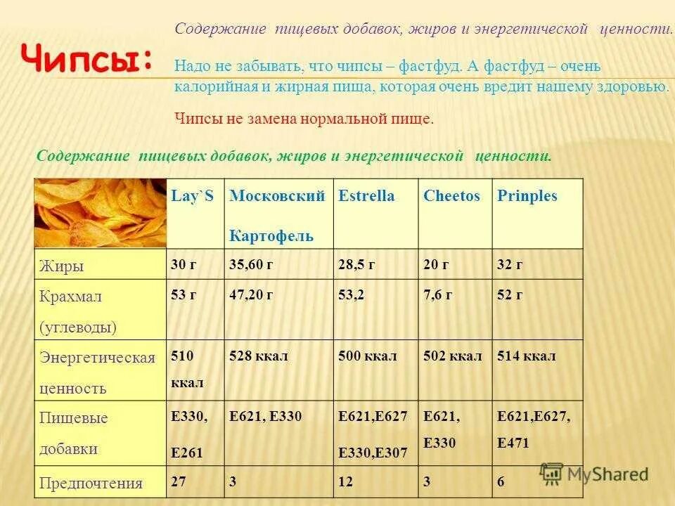 Сколько белка содержится в картофеле. Пищевая ценность картофеля на 100 грамм. Питательная ценность картофеля. Пищевая ценность чипсов. Картофель пищевая ценность в 100.