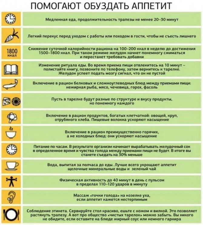 Как снизить аппетит. Как уменьшить аппетит. Продукты для подавления аппетита. Как снизить аппетит и похудеть. Вирустол