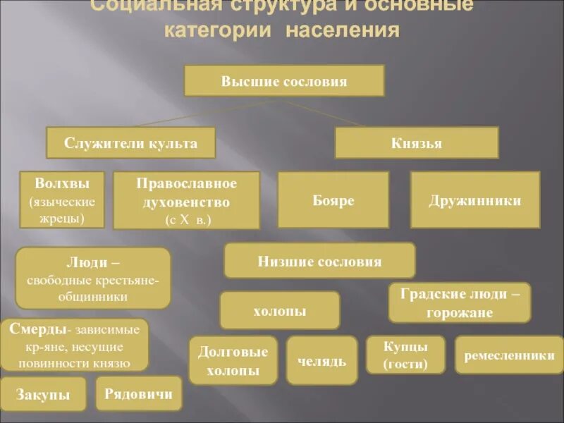 К какому сословию относились ремесленники