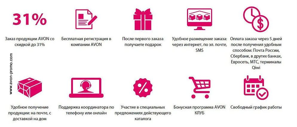 Почему работать не выгодно. Почему Avon. Avon регистрация. Преимущества компании эйвон. Преимущество регистрации в эйвон.