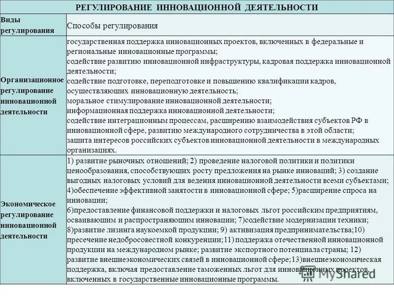 методы государственного стимулирования