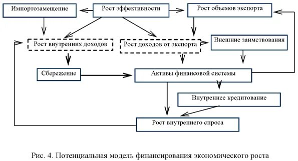 Как программа импортозамещения может повлиять на экономику. Импортозамещение схема. виды импортозамещения. механизмы импортозамещения. эффективность импортозамещения.