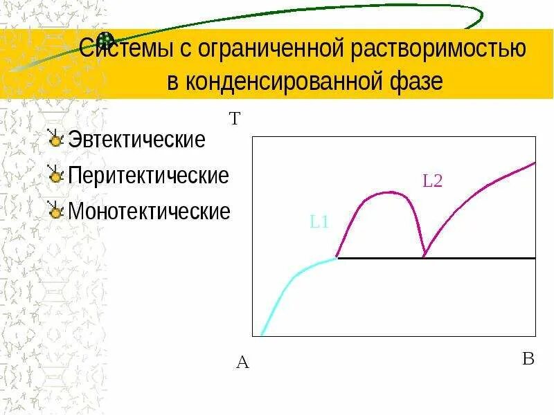 Ограниченной растворимости компонентов. Диаграмма состояния ограниченно растворимых жидкостей. Система с ограниченной растворимостью. Диаграмма состояния вещества. Диаграмма эвтектического типа с ограниченной растворимостью.