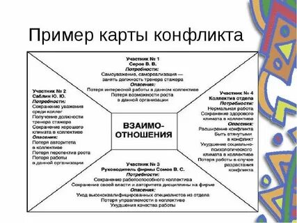 Карта конфликта
