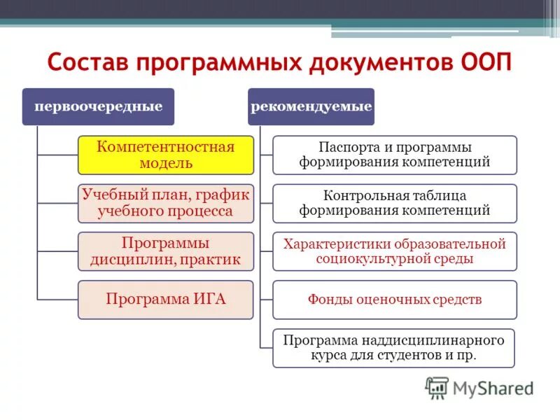 Документ программы и программные документы. Документ программы и программные документы