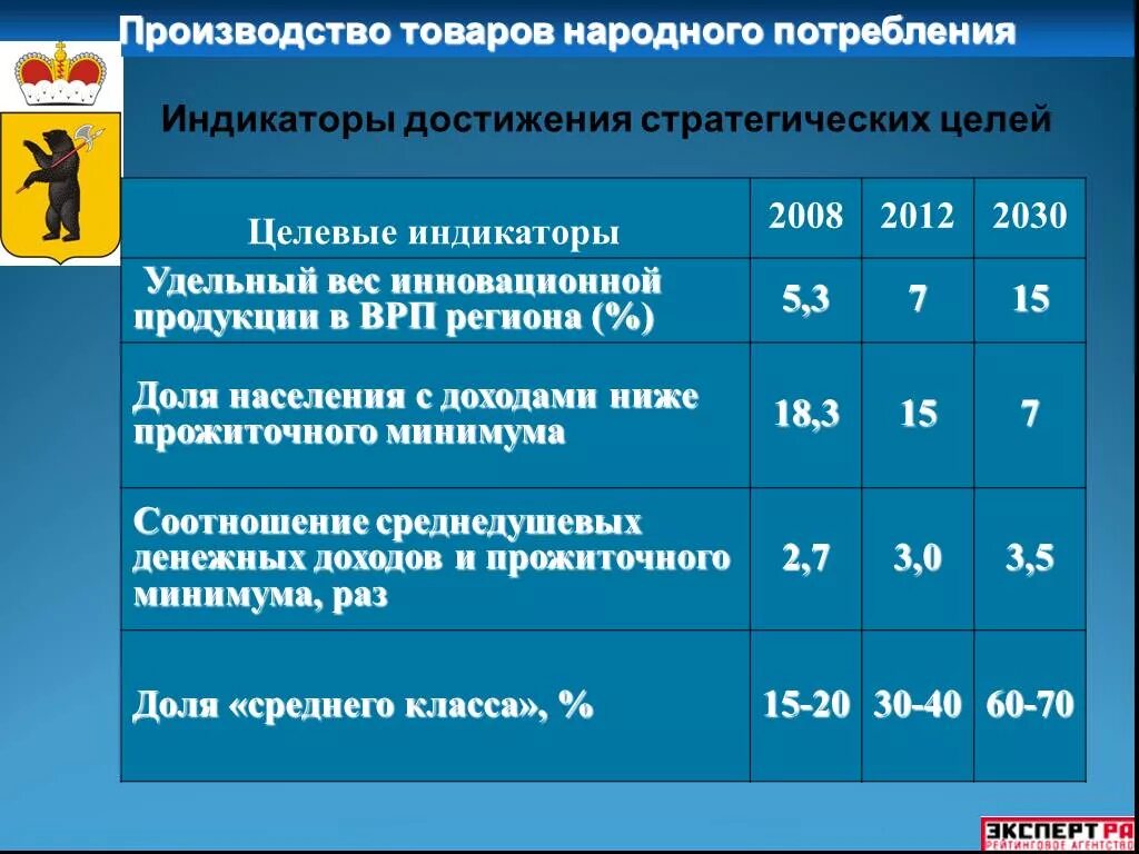 Производство товаров народного потребления в ссср. Производство товаров народного потребления. Производители товаров народного потребления. Продукты народного потребления. Предприятия по производству товаров народного потребления.