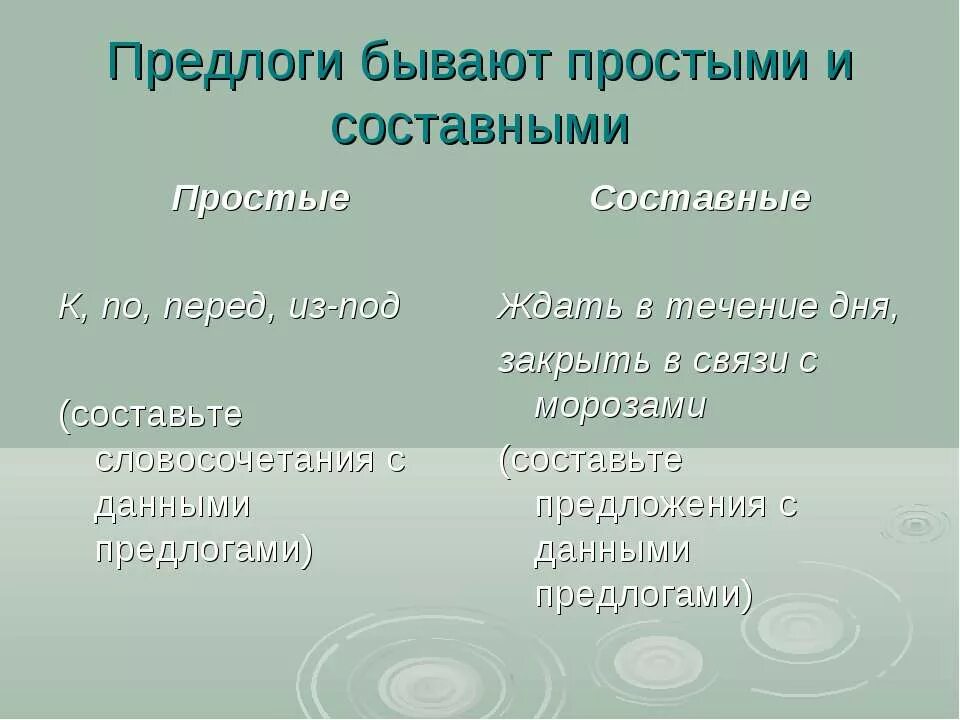 Какие бывают составные предлоги. Простые и составные предлоги. Предложения с составными предлогами. Предложения с простыми и составными предлогами. Простые предлоги и составные предлоги.