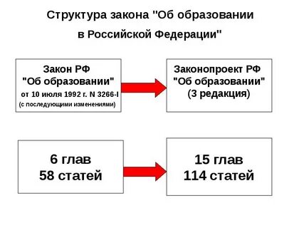 Структура законопроекта