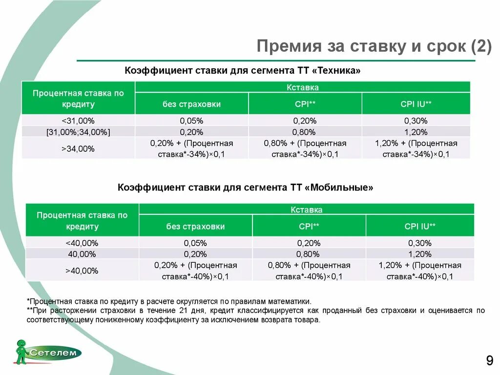 Курс 20 процентов. Мотивация кредитных специалистов. Ставка премии это. Проценты и вознаграждения. Премиальный процент.