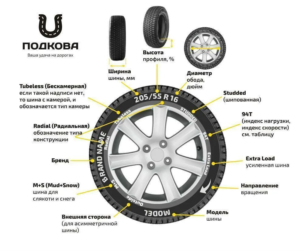 Шины расшифровка сбоку. Маркировка автомобильных шин 195/65 r15. Расшифровка шин на авто 195/65 r15. Параметры автошин расшифровка маркировки. Коды автомобильных шин